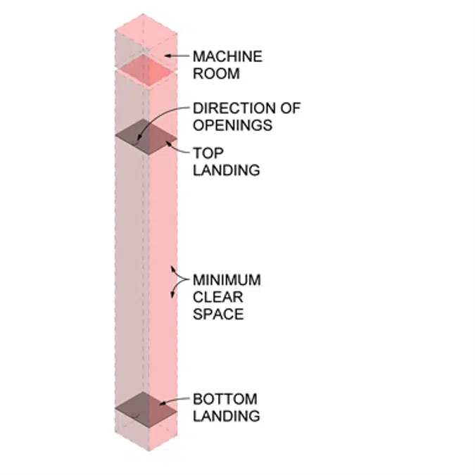 MiniSpace for North America - Mid to High Rise - Machine Room Elevator