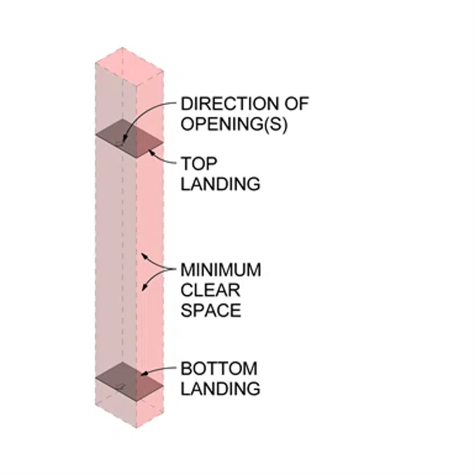 MonoSpace 700 for North America Mid to High RIse - Machine Room-less Traction Elevator