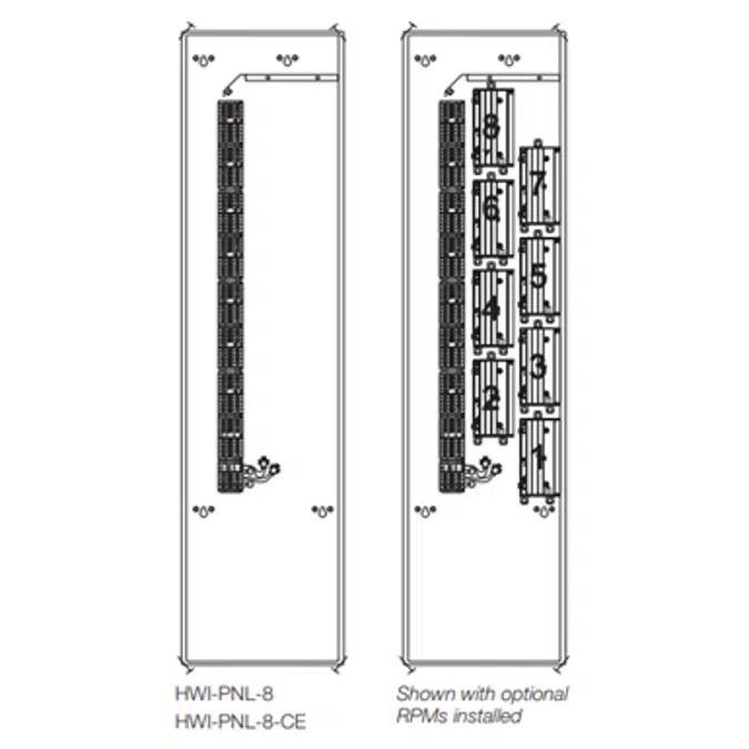 Homeworks Control Panels