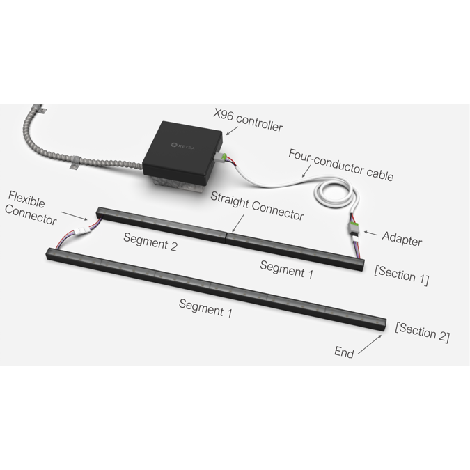 BIM objects - Free download! X96 Ketra Controller | BIMobject