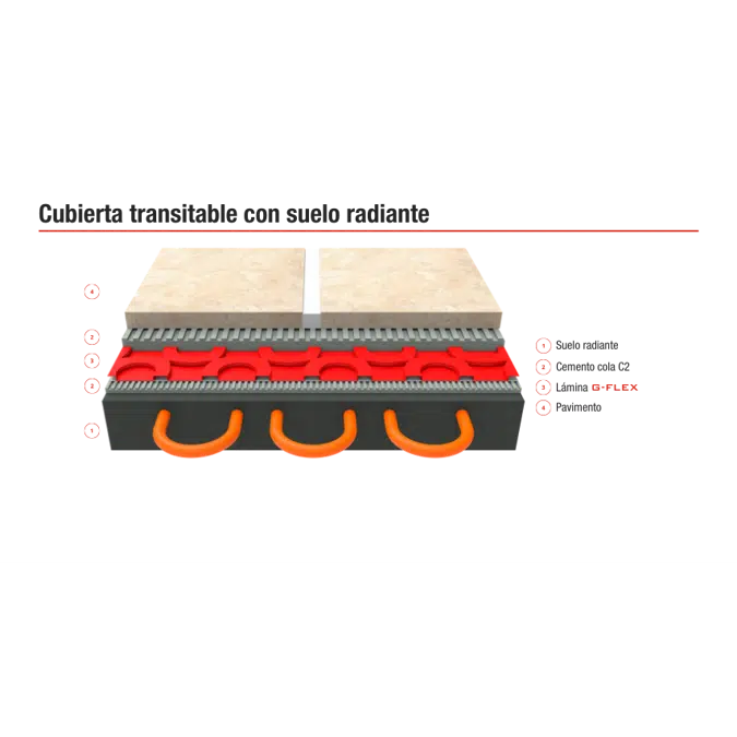 G-FLEX | Uncoupling Membrane