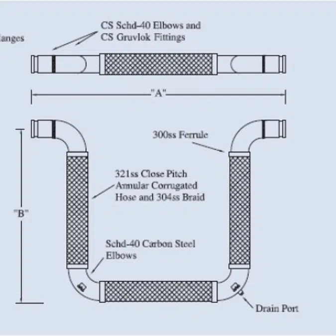 TriFlexLoop(GXG)