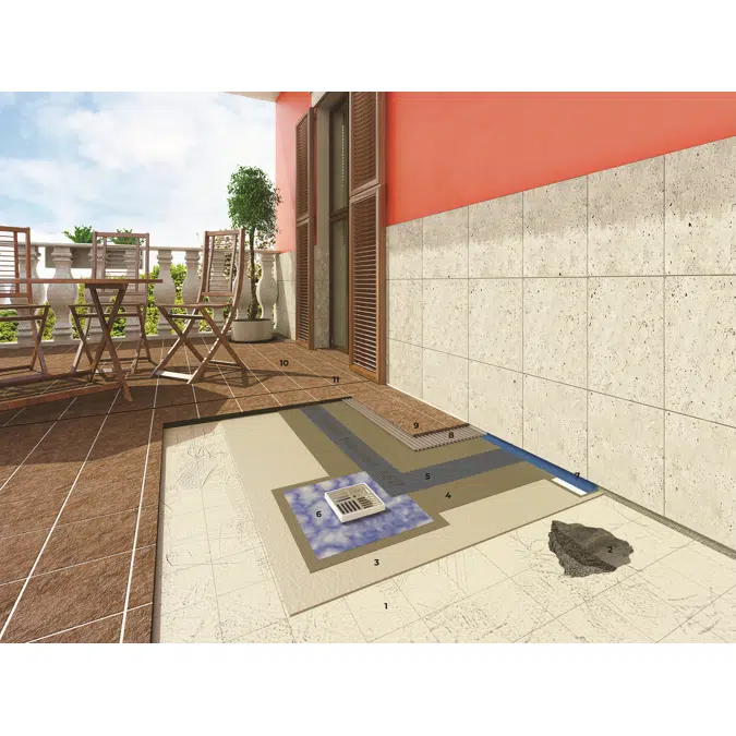 Sistema para a impermeabilização e assentamento de cerâmica em terraços e coberturas planas sobre pavimentos existentes