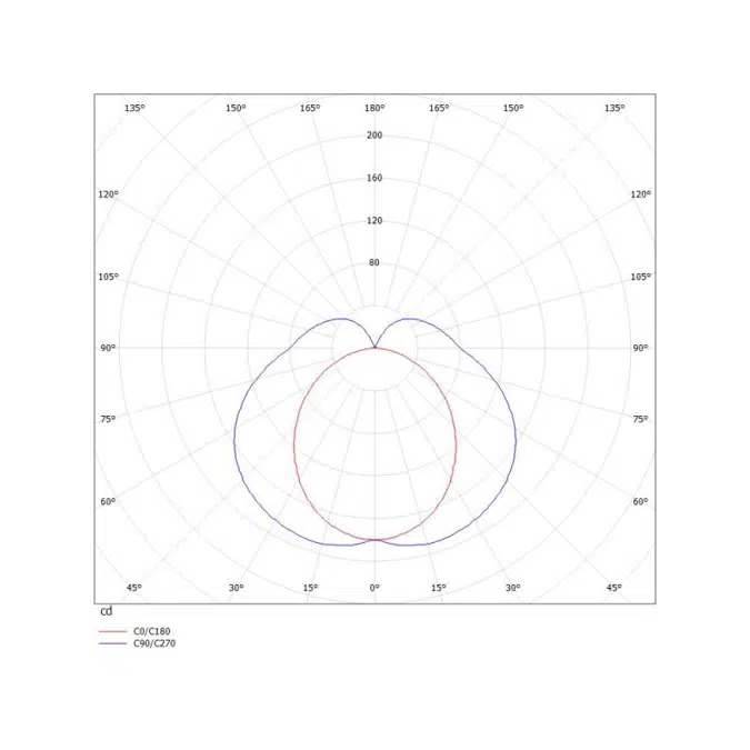 Ride Surface Cubic