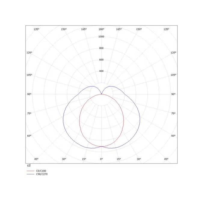 Ride Surface Cubic