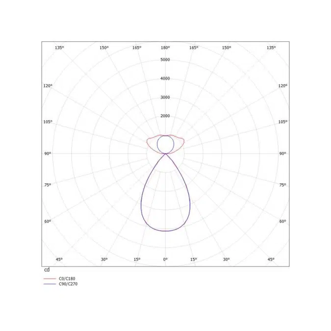 Log Out 2.1 Bina Lens Pendant indirect