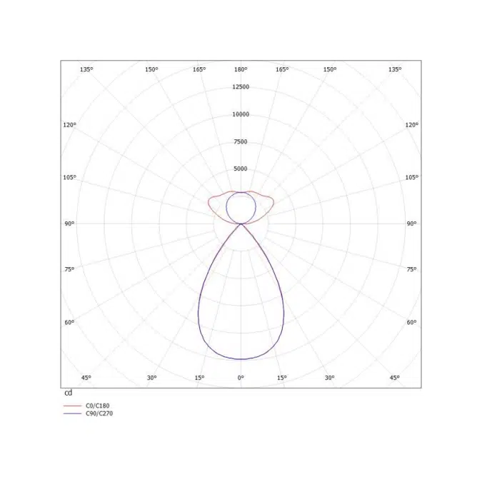 Log Out 2.1 Bina Lens Pendant indirect