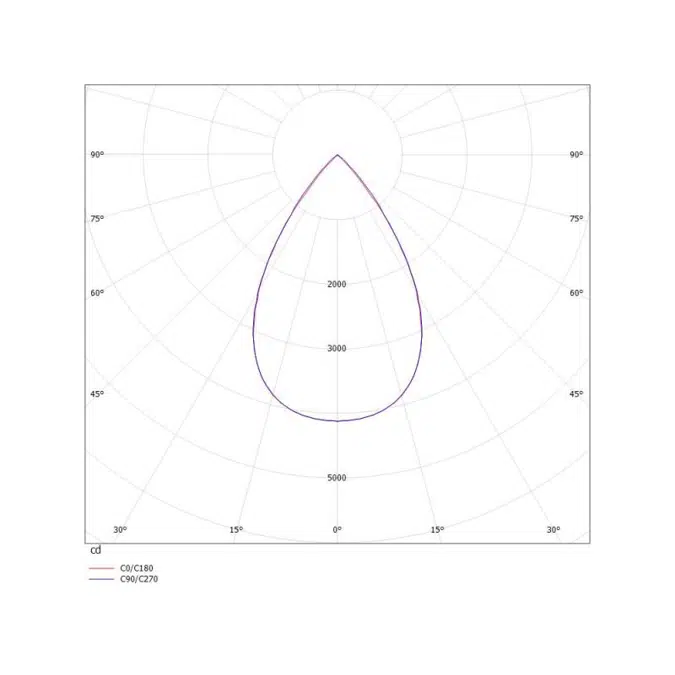 Log In 2.1 Bina Lens Recessed