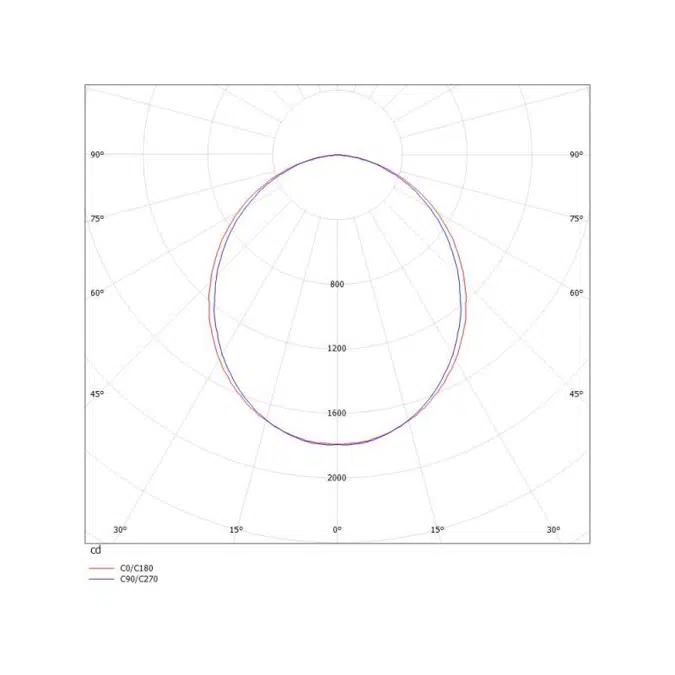 Ride Recessed Flat