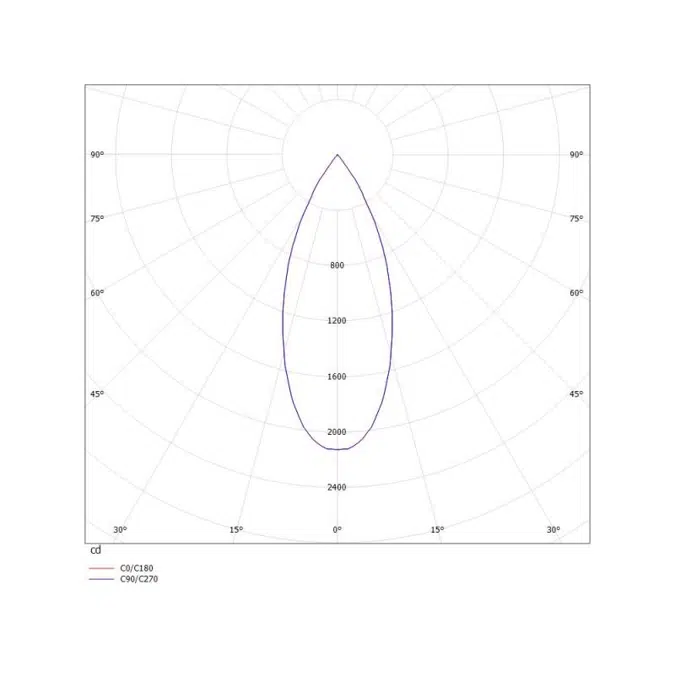 Dark-Night XS Recessed