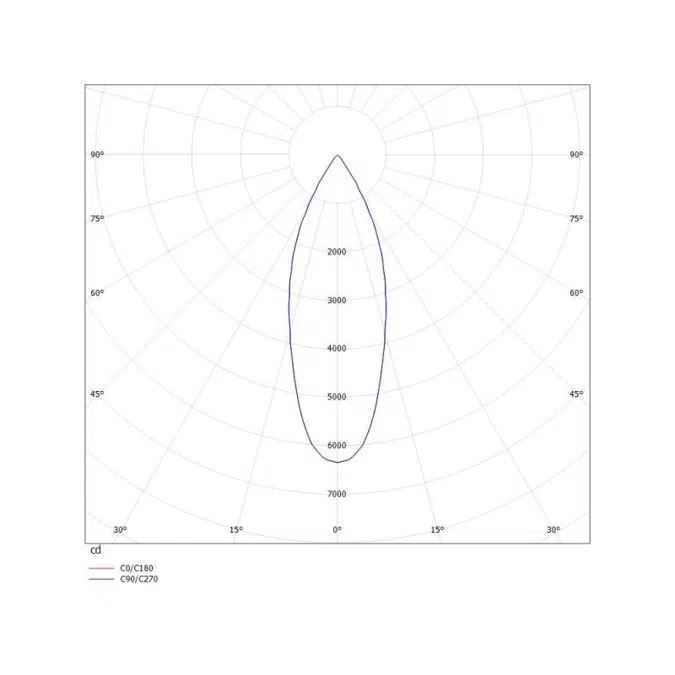 Dark-Night Medium Recessed