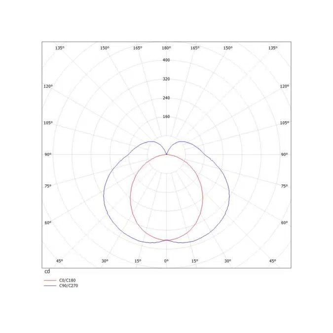 Ride Recessed Cubic