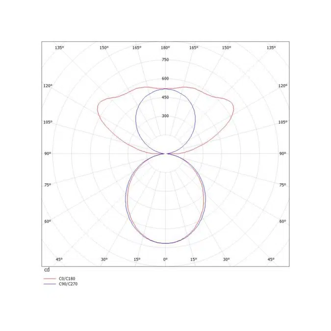 Log Out 2.1 Pendant indirect