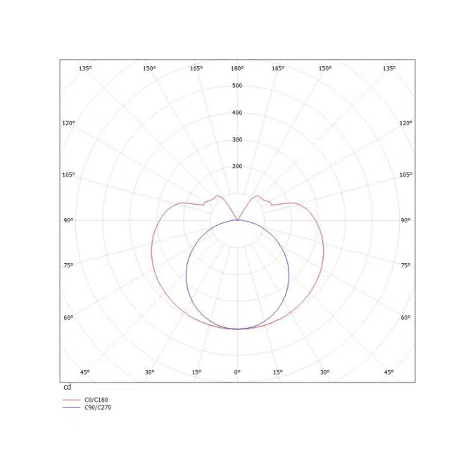 VALO SDI Surface