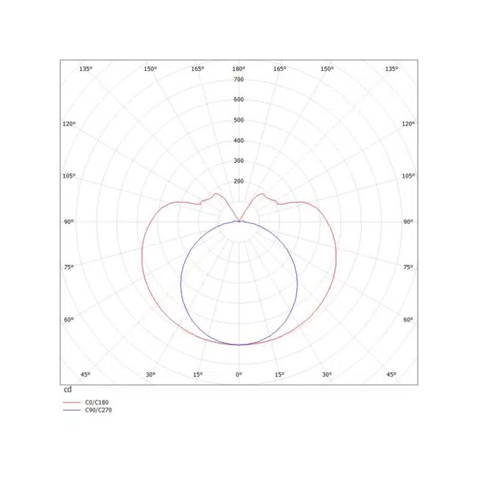 VALO SDI Surface