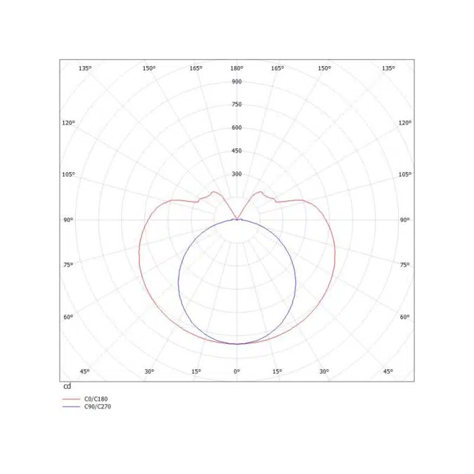 VALO SDI Surface