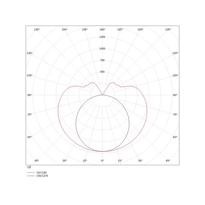 VALO SDI Surface