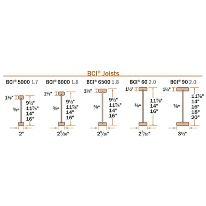 Western BCI® Joists