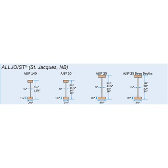  ALLJOIST® Series I-Joists