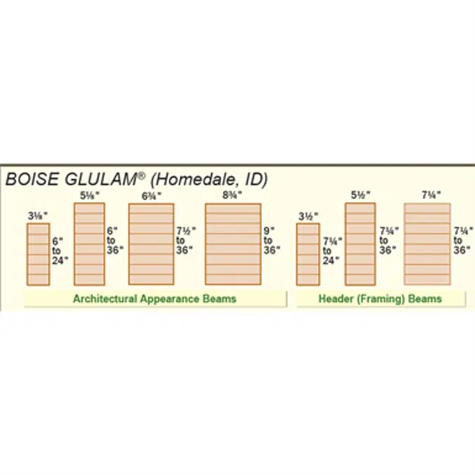 BOISE GLULAM® Beam