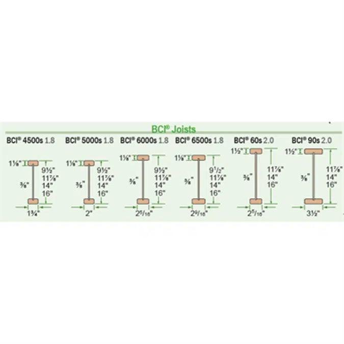 Eastern BCI® Joists