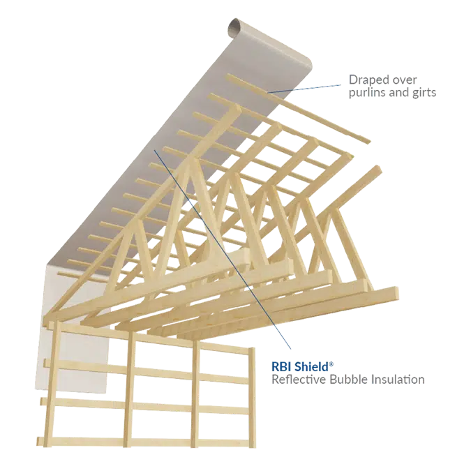 RBI Shield Reflective Insulation