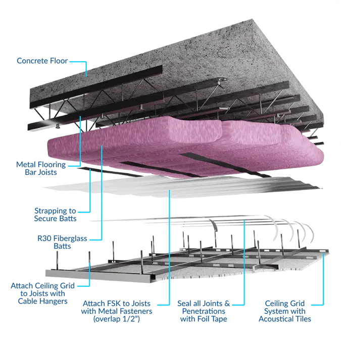 FSK Shield Vapor Barriers
