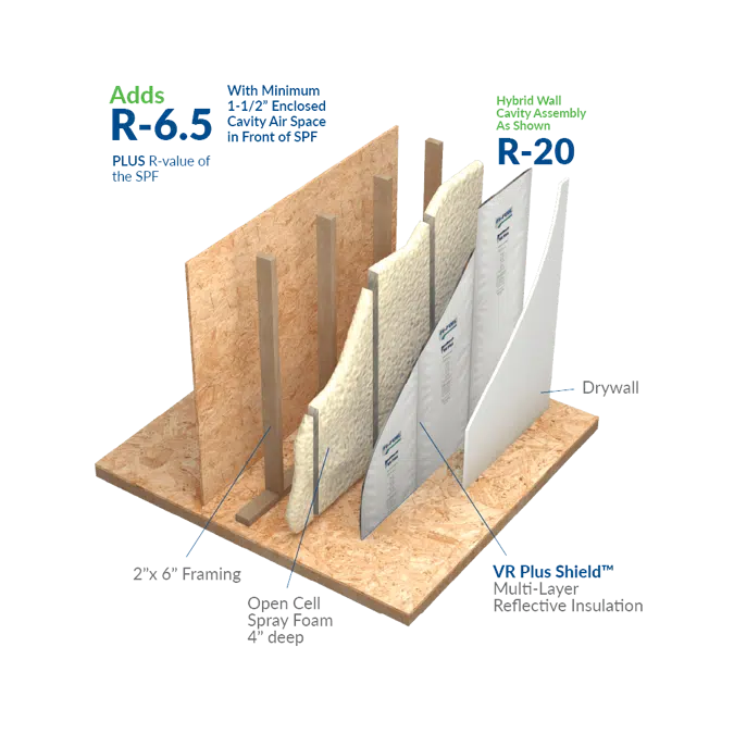 VR Plus Shield™ Reflective Insulation Frame Wall Hybrid 