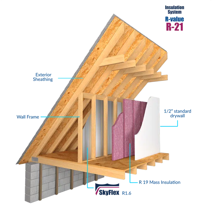 Skyflex Air Barriers