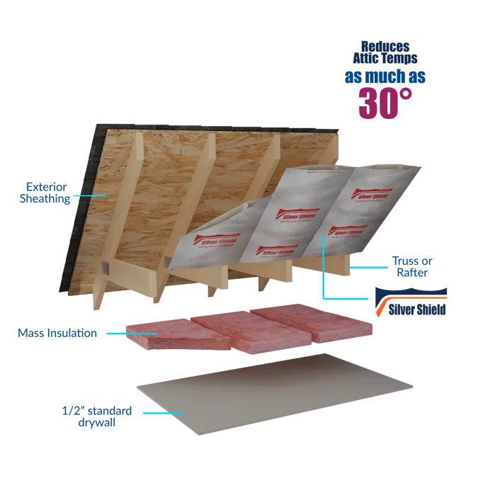 Silver Shield Radiant Barriers