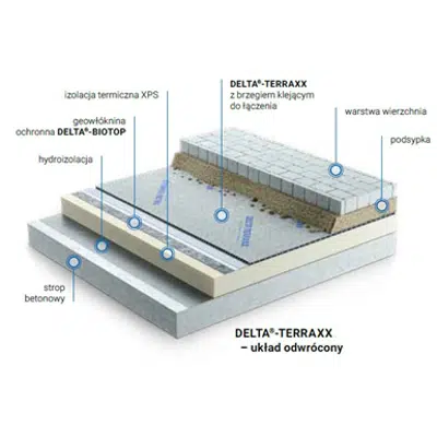 Image for Dorken DELTA inverted roof, sidewalk, parking, 3.5 tonnes driveways
