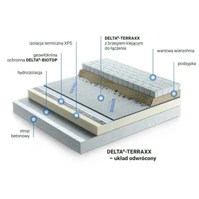 afbeelding voor Dorken DELTA inverted roof, sidewalk, parking, 3.5 tonnes driveways