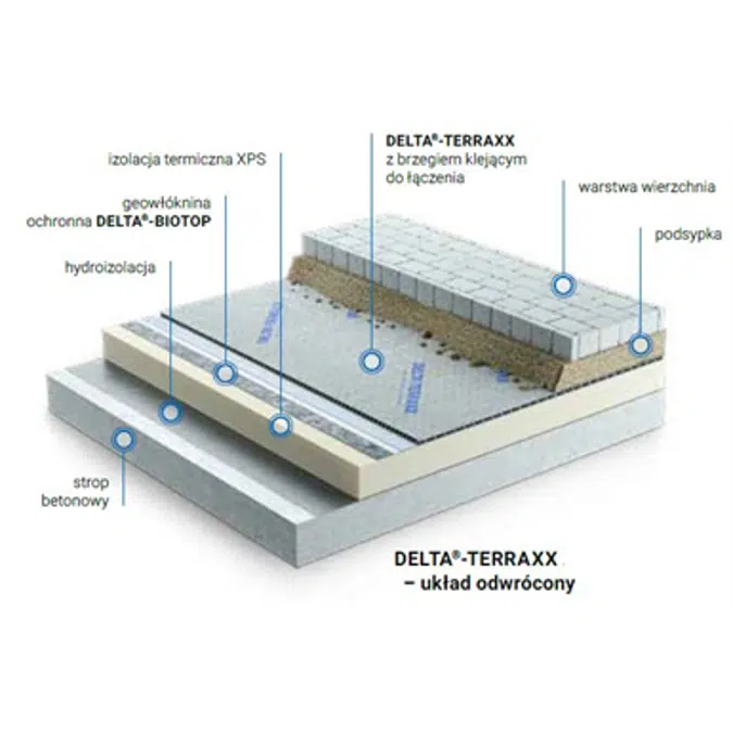 Dorken DELTA inverted roof, sidewalk, parking, 3.5 tonnes driveways