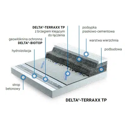 Dorken DELTA ters çatı sistemi için görüntü