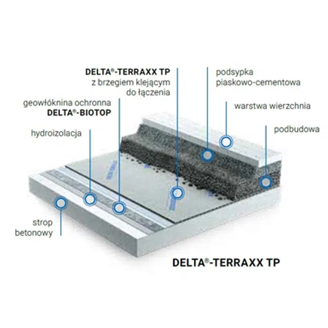 Dorken DELTA utility roof inverted, fire route