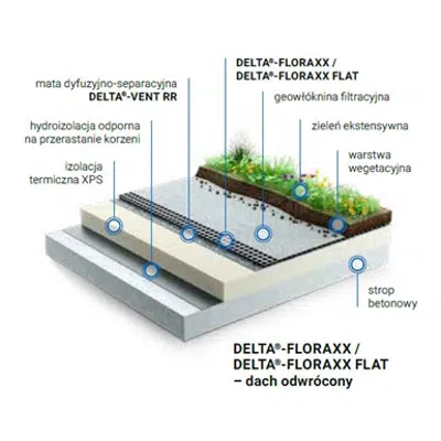 imagen para Dorken DELTA green roof system, inverted, extensive