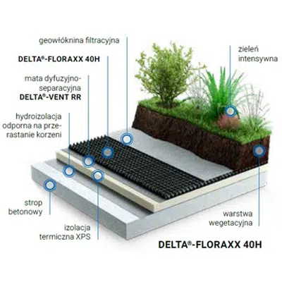 afbeelding voor Dorken DELTA green roof inverted, intense