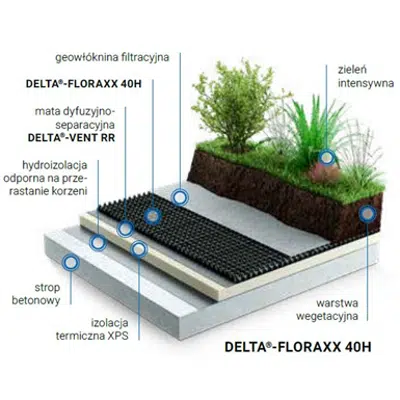 Image for Dorken DELTA green roof inverted, intense