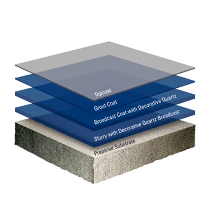 Eco-Crete™ SF Quartz DB