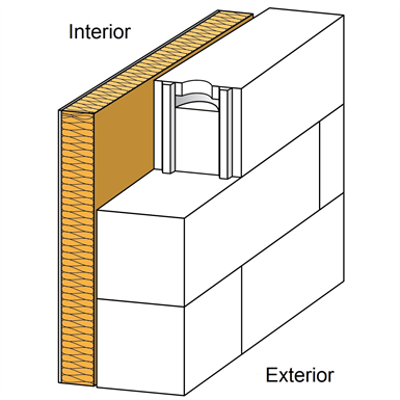 Image for ES Ytong Exterior Wall + ITI R=4,89 m²K/W d=328 mm Ytong BLOQUE 20/450