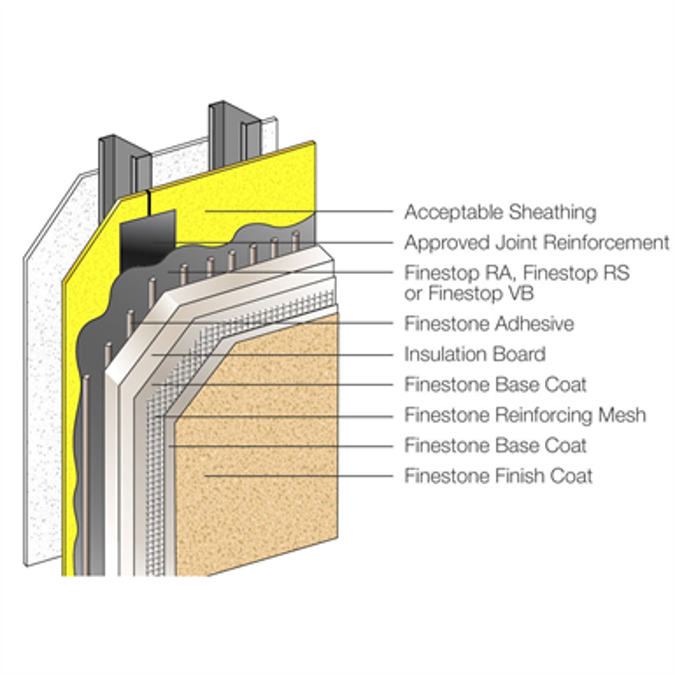 BIM objects - Free download! Pebbletex CI DCA Design - Finestone Wall ...