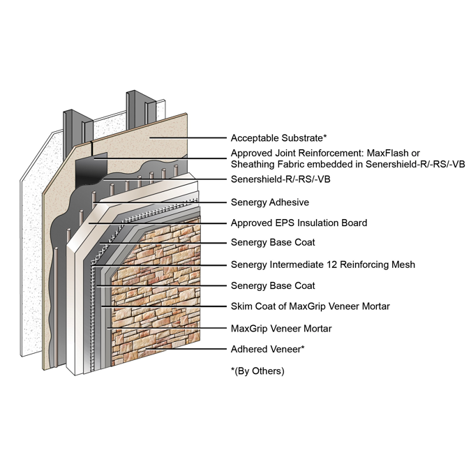 BIM objects - Free download! Senergy Channeled Adhesive CI Design with ...