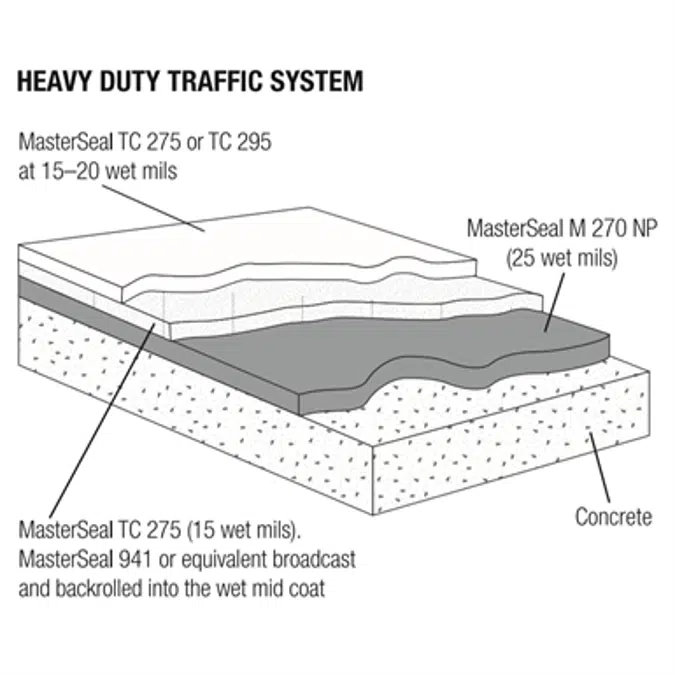 MasterSeal Traffic 2500 Primerless - High-solids polyurethane waterproofing, traffic bearing membrane systems for vehicular and pedestrian areas