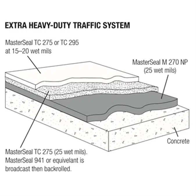 MasterSeal Traffic 2500 Primerless - High-solids polyurethane waterproofing, traffic bearing membrane systems for vehicular and pedestrian areas