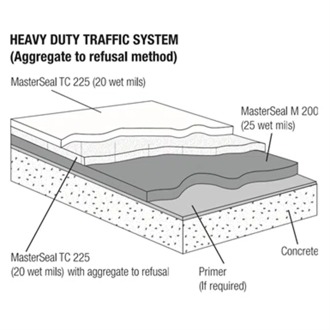 MasterSeal Traffic 1500 - Polyurethane waterproofing membrane systems for vehicular and pedestrian traffic-bearing areas