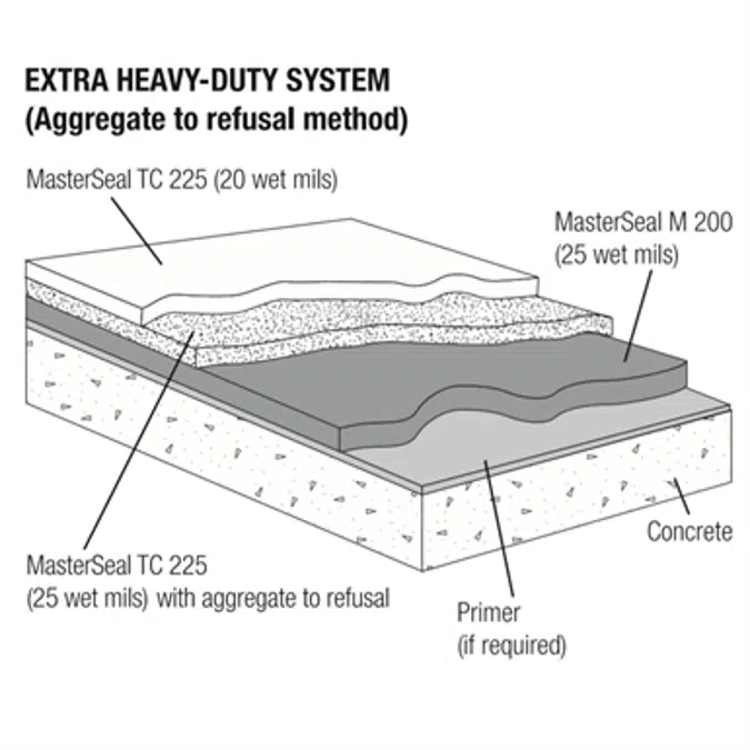 MasterSeal Traffic 1500 - Polyurethane waterproofing membrane systems for vehicular and pedestrian traffic-bearing areas