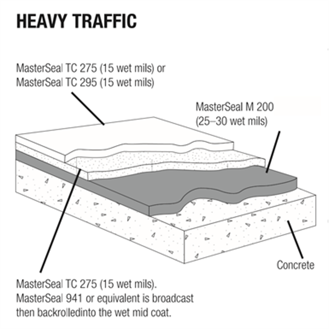 Objetos BIM ¡Descarga gratis! MasterSeal Traffic 2000 Low odor
