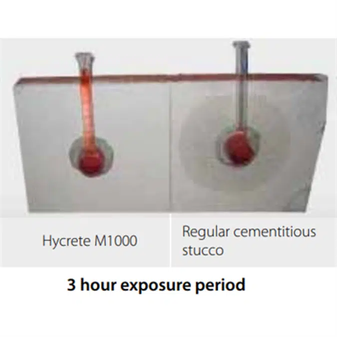 Hycrete M1000 Waterproofing Treatment for Grout, Mortar, and Stucco