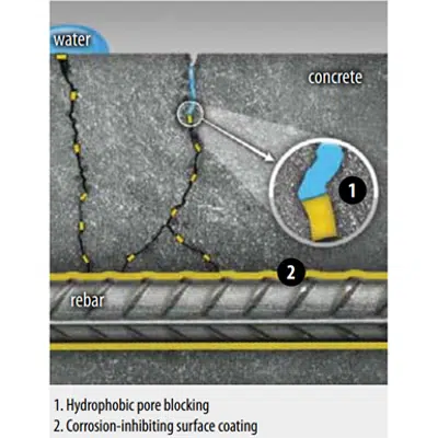 imagen para Hycrete X1000 Dual-Action Corrosion Inhibitor and Waterproofing Concrete Admixture in Non-Air Concrete Mixes