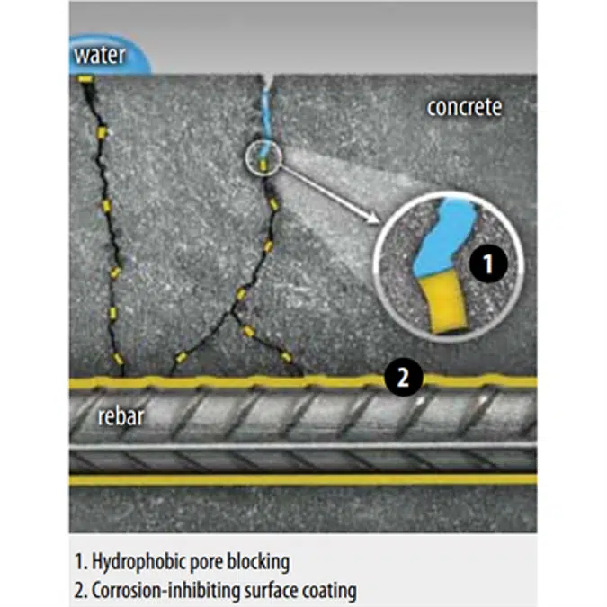 Hycrete X1000 Dual-Action Corrosion Inhibitor and Waterproofing Concrete Admixture in Non-Air Concrete Mixes